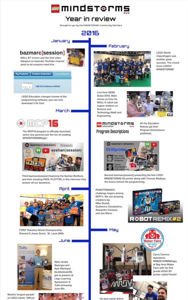 2016 – a year in Lego Mindstorms